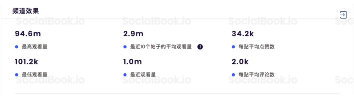 办公室小野频道分析 数据来源socialbook.com.cn