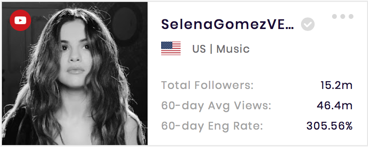 Selena Gomez YouTube数据